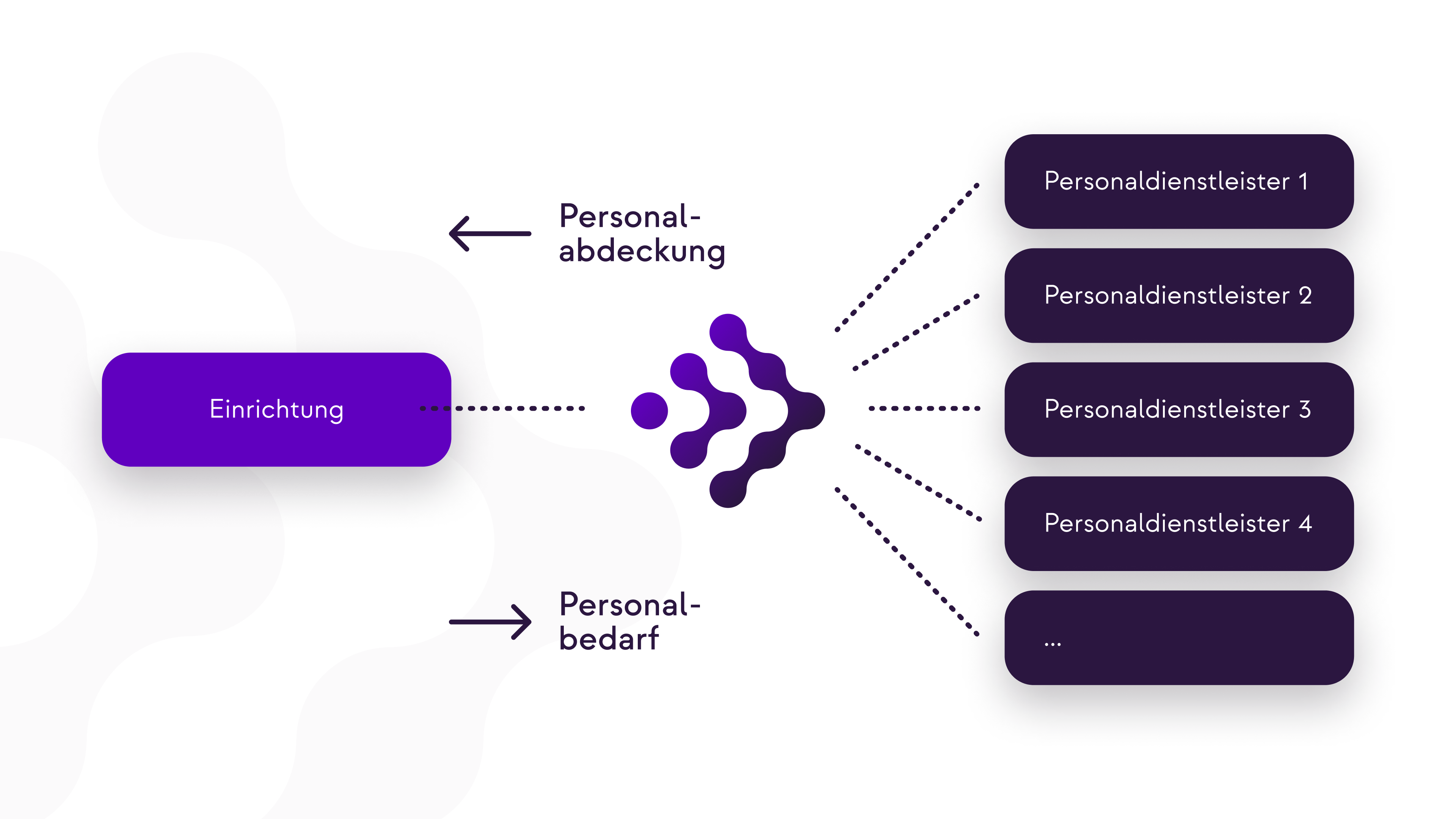 Das Master Vendor Modell der arano health care solutions